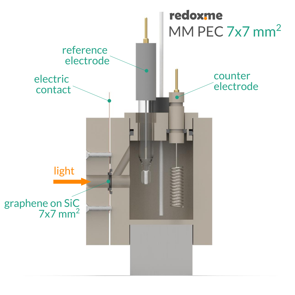 MM PEC 7mm x 7mm - Magnetic Mount Photo-electrochemical Cell