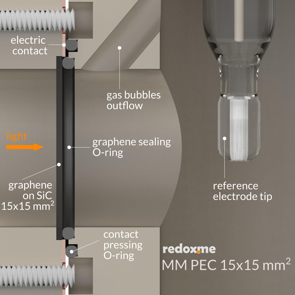 MM PEC 15mm x 15mm - Magnetic Mount Photo-electrochemical Cell