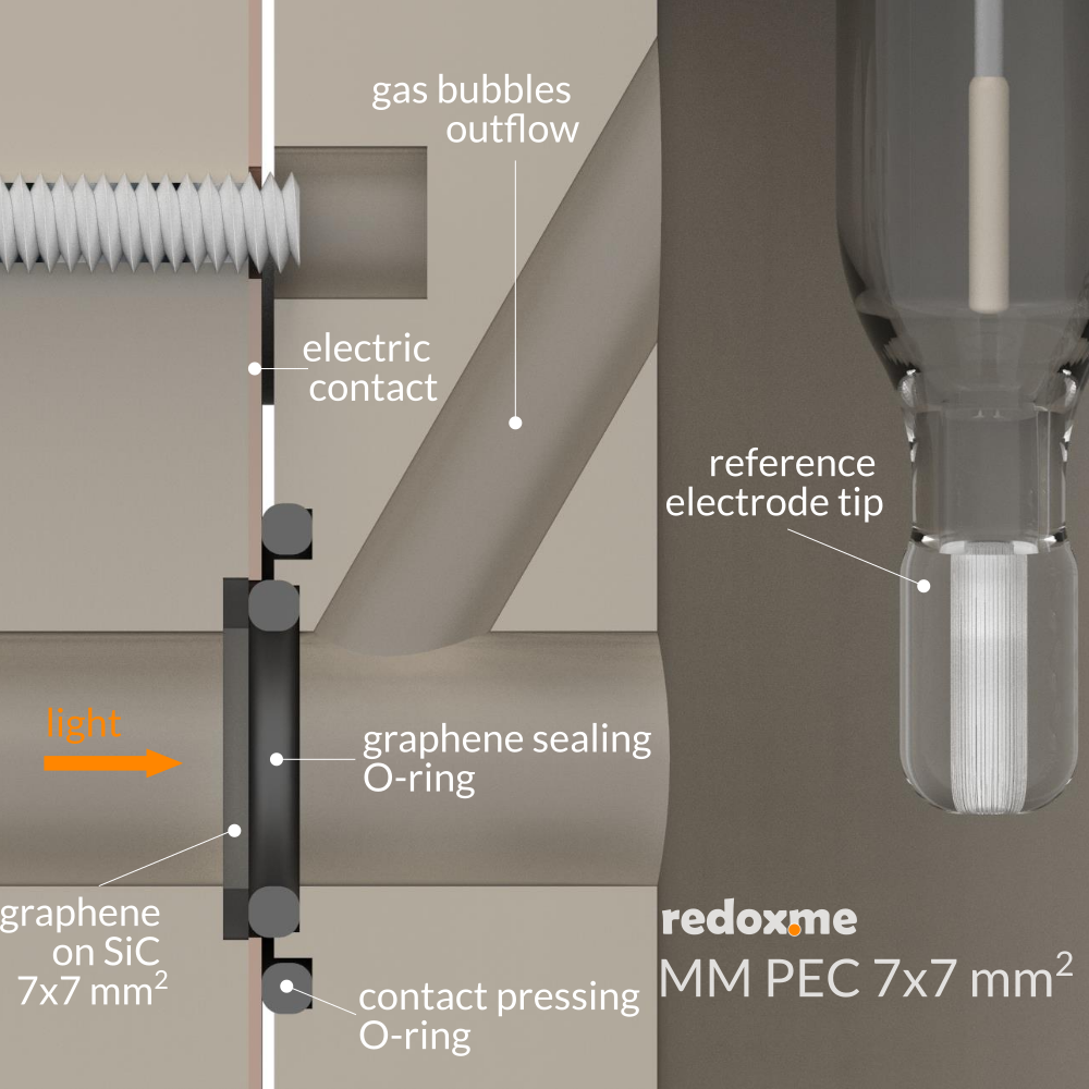 MM PEC 7mm x 7mm - Magnetic Mount Photo-electrochemical Cell