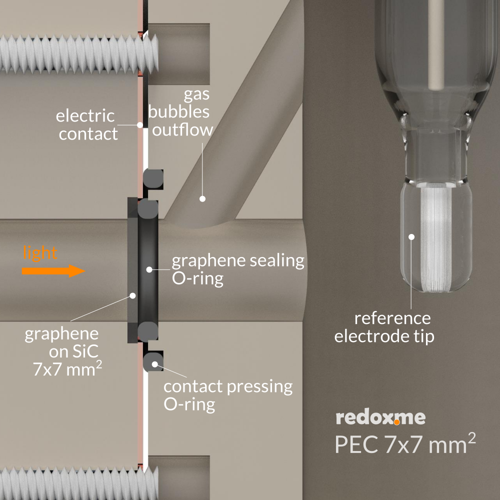 PEC 7mm x 7mm - Photo-electrochemical Cell