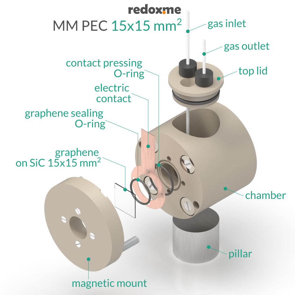MM PEC 15mm x 15mm - Magnetic Mount Photo-electrochemical Cell