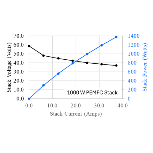 G-HFCS (Hydrogen Fuel Cell Power Generator) - Thasar S.r.l.