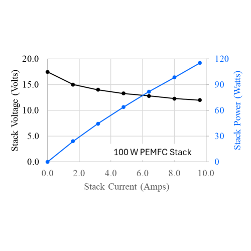 G-HFCS (Hydrogen Fuel Cell Power Generator) - Thasar S.r.l.