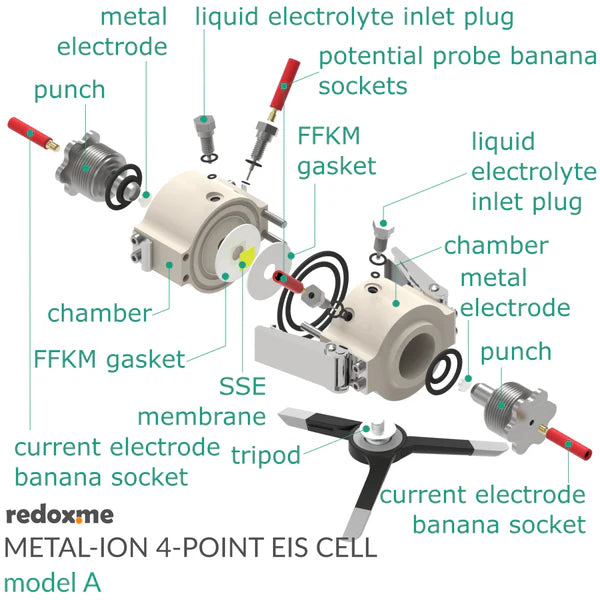 Metal-ion 4-point EIS, model A – Metal-ion 4-point Electrochemical Impedance Spectroscopy Cell, model A