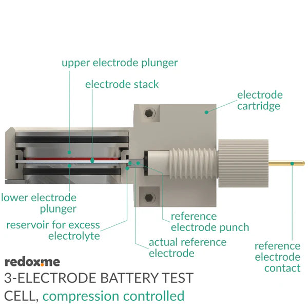 Three Electrode Battery Test Cell – compression controlled