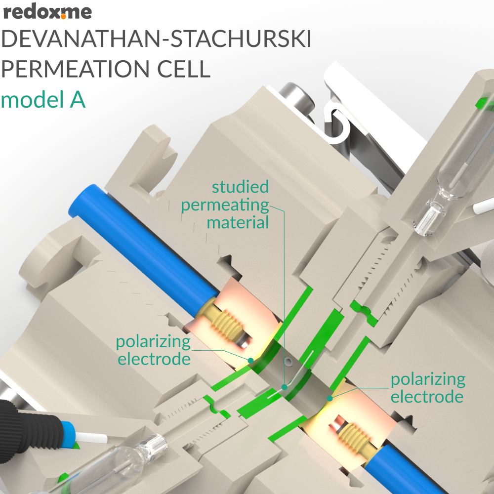 Devanathan-Stachurski Permeation Cell, model A