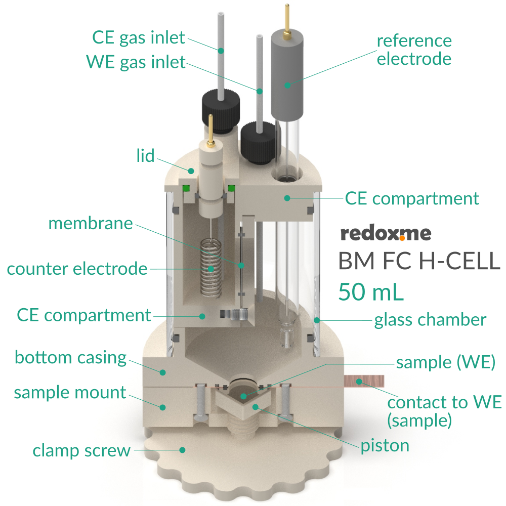 BM FC H-CELL 50 mL - Bottom Mount Front Contact Electrochemical H-Cell 50 mL