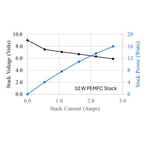 G-HFCS (Hydrogen Fuel Cell Power Generator) - Thasar S.r.l.