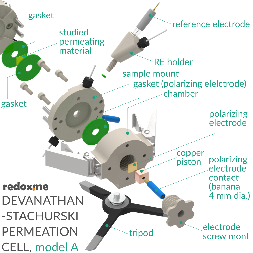 Devanathan-Stachurski Permeation Cell, model A