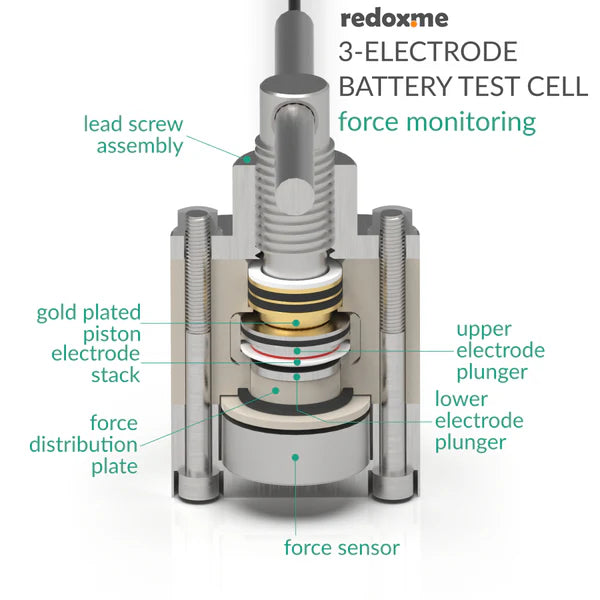 Three Electrode Battery Test Cell – force monitoring