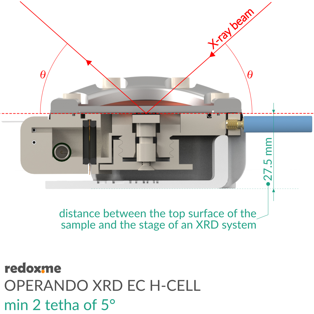 Operando XRD EC H-Cell, min 2θ of 5°