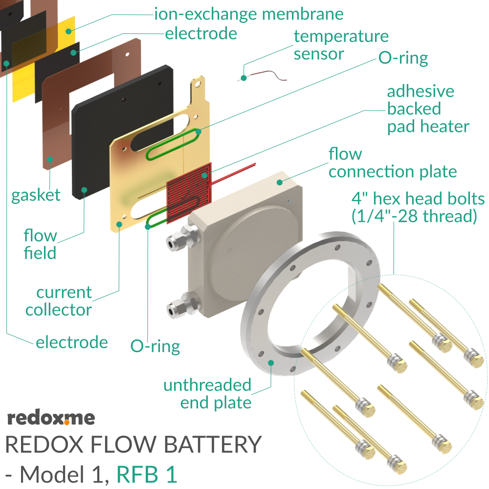 Redox Flow Battery - Model 1 (RFB1)