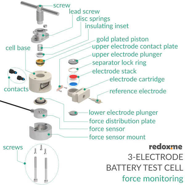 Three Electrode Battery Test Cell – force monitoring