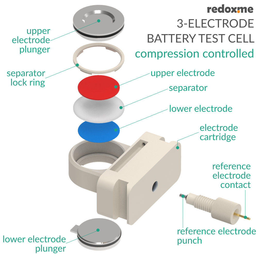 Three Electrode Battery Test Cell – compression controlled