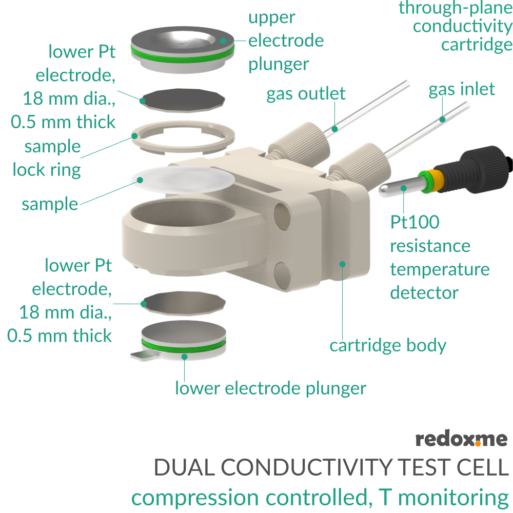 Dual Conductivity Test Cell - compression controled, T monitoring