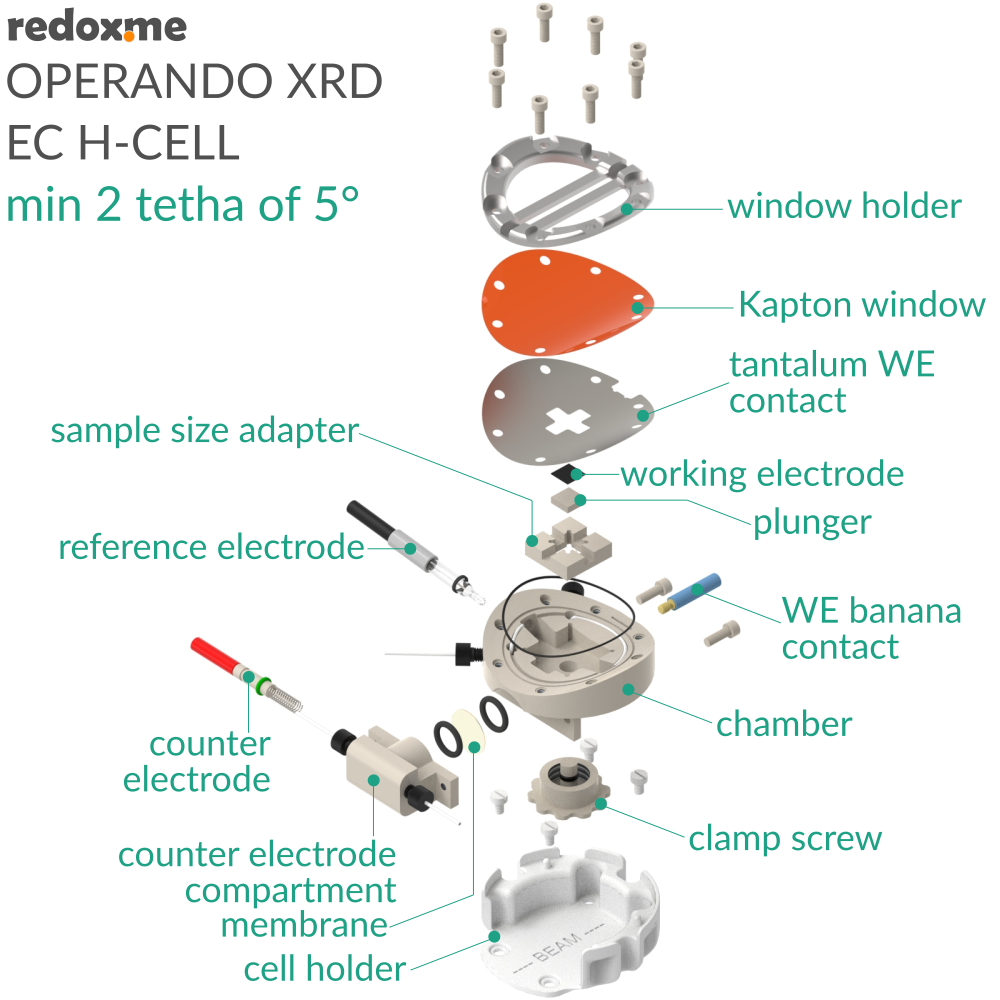 Operando XRD EC H-Cell, min 2θ of 5°