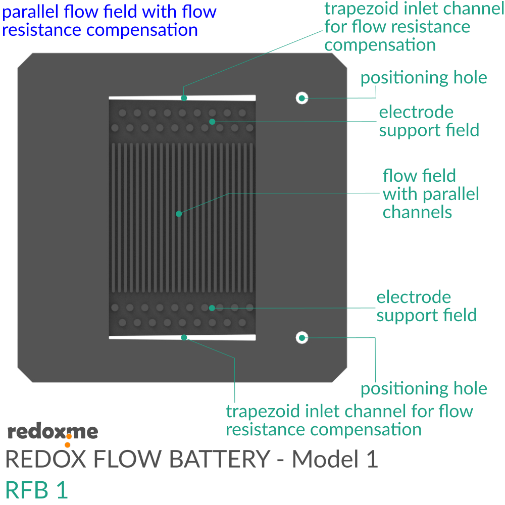 Redox Flow Battery - Model 1 (RFB1)