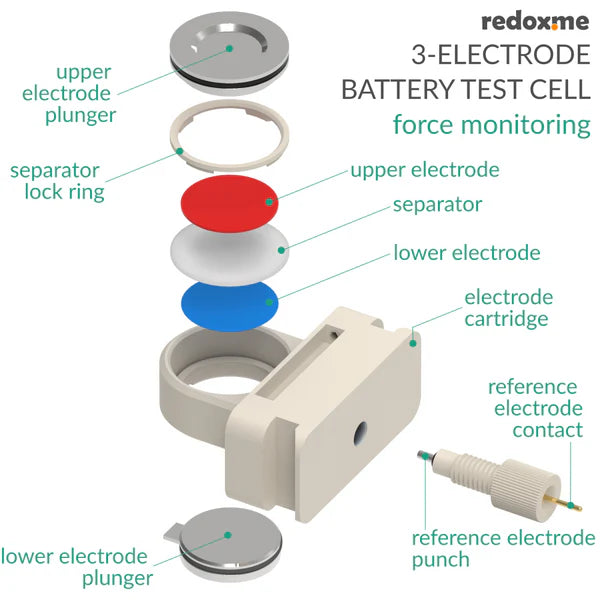 Three Electrode Battery Test Cell – force monitoring
