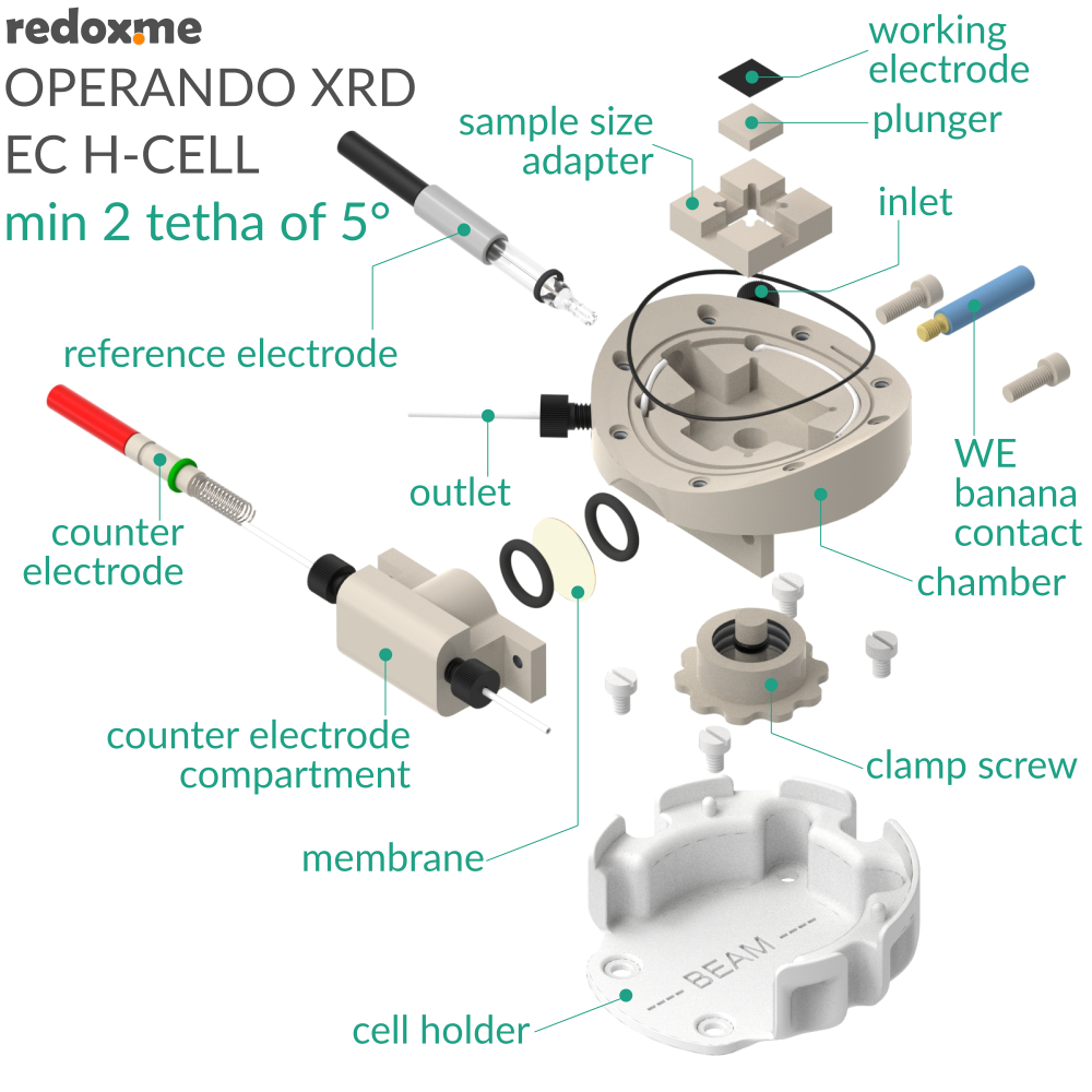 Operando XRD EC H-Cell, min 2θ of 5°