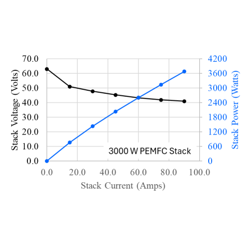 G-HFCS (Hydrogen Fuel Cell Power Generator) - Thasar S.r.l.