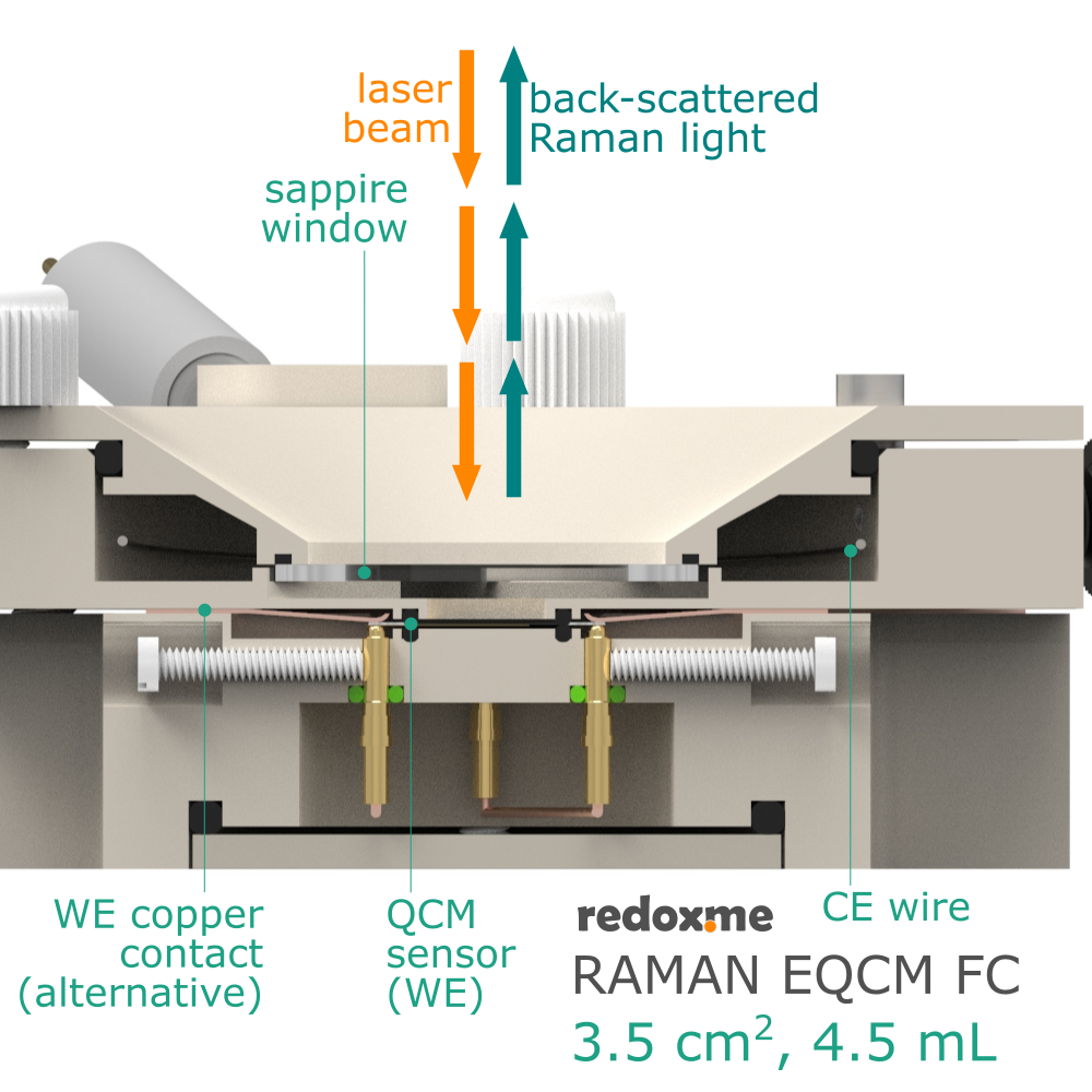 Raman EQCM FC 3.5 cm2, 4.5 mL – Raman Electrochemical Quartz Crystal Microbalance Flow Cell Flow Cell