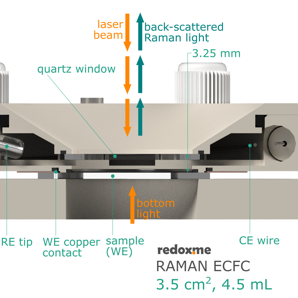 Raman ECFC 3.5 cm2, 4.5 mL – Raman Electrochemical Flow Cell, active area: 3.5 cm2, volume: 4.5 mL