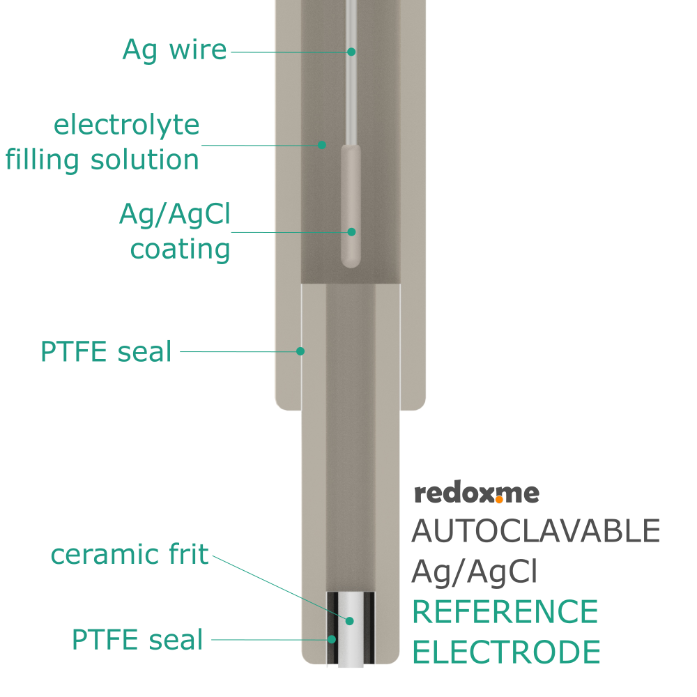 Autoclavable Silver / Silver Chloride Reference Electrode - Autoclavable Ag/AgCl