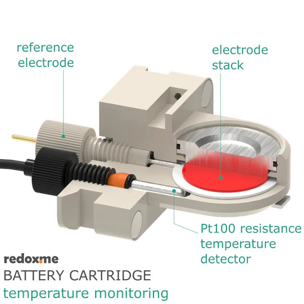 Battery Cartridge – temperature monitoring