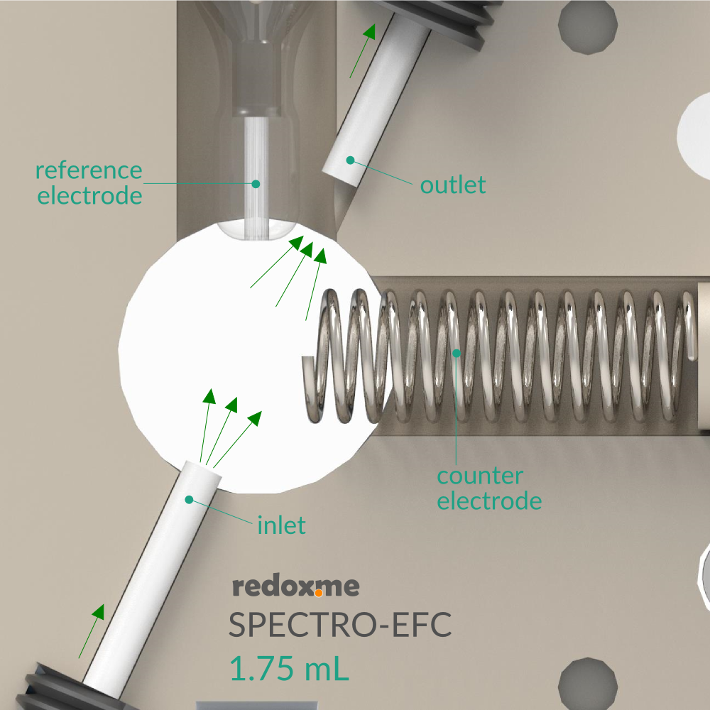 Spectro-EFC 1.75 mL - Spectro-Electrochemical Flow Cell