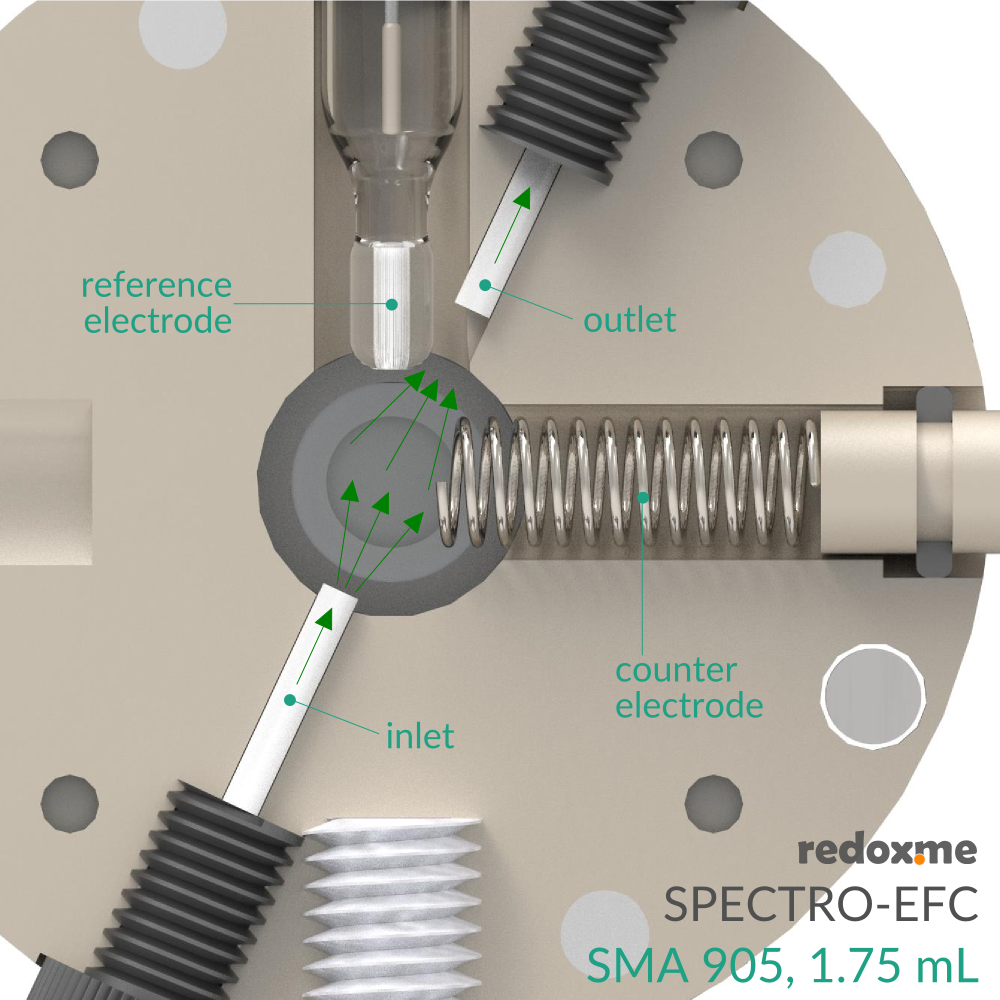 Spectro-EFC, SMA 905, 1.75 mL - Optical Fiber Spectro-Electrochemical Flow Cell