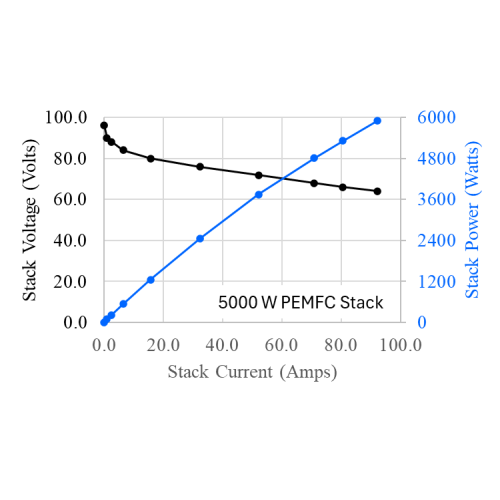 G-HFCS (Hydrogen Fuel Cell Power Generator) - Thasar S.r.l.