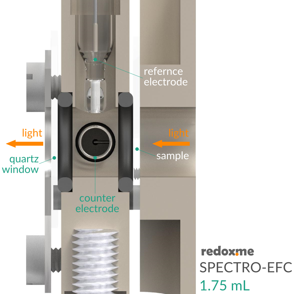 Spectro-EFC 1.75 mL - Spectro-Electrochemical Flow Cell