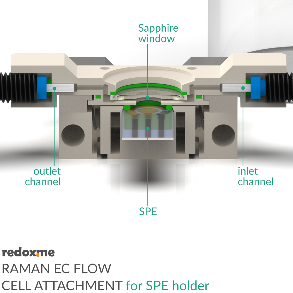 Raman EC Flow Cell Attachment for SPE holder