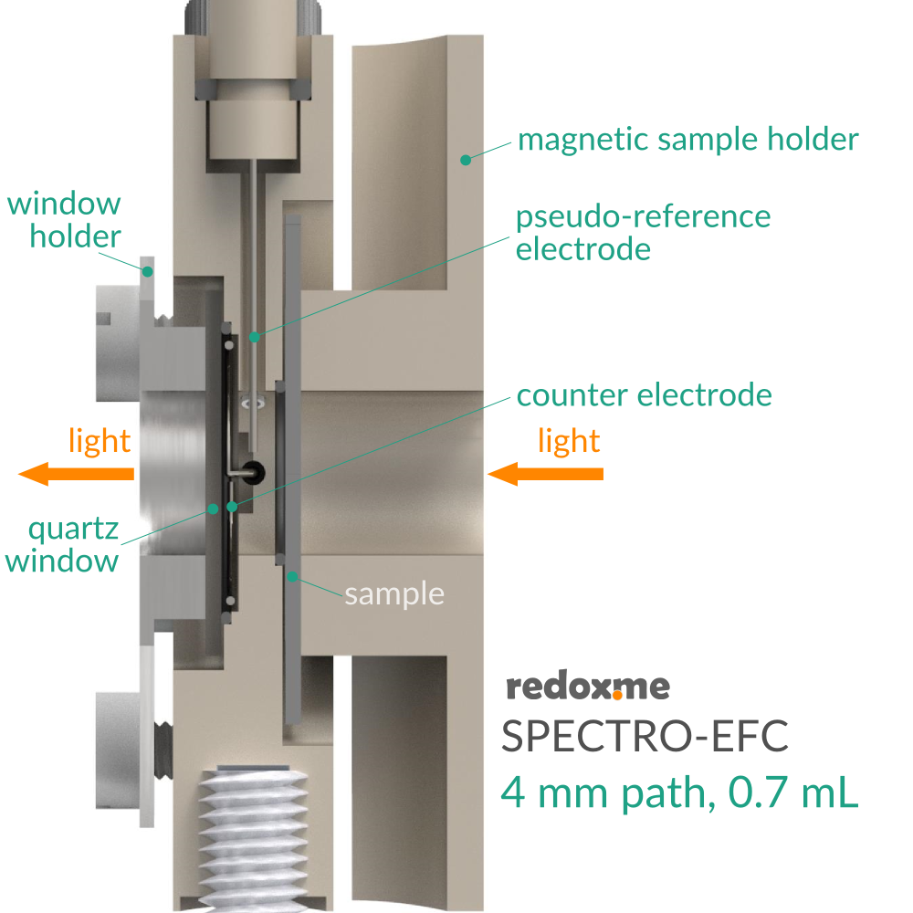 MM Spectro-EFC, 4 mm path, 0.7 mL - Magnetic Mount Spectro-Electrochemical Flow Cell with reduced optical path