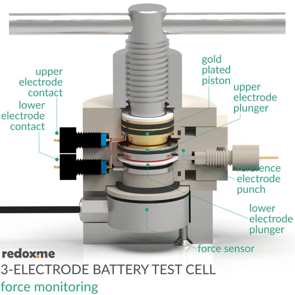 Three Electrode Battery Test Cell – force monitoring