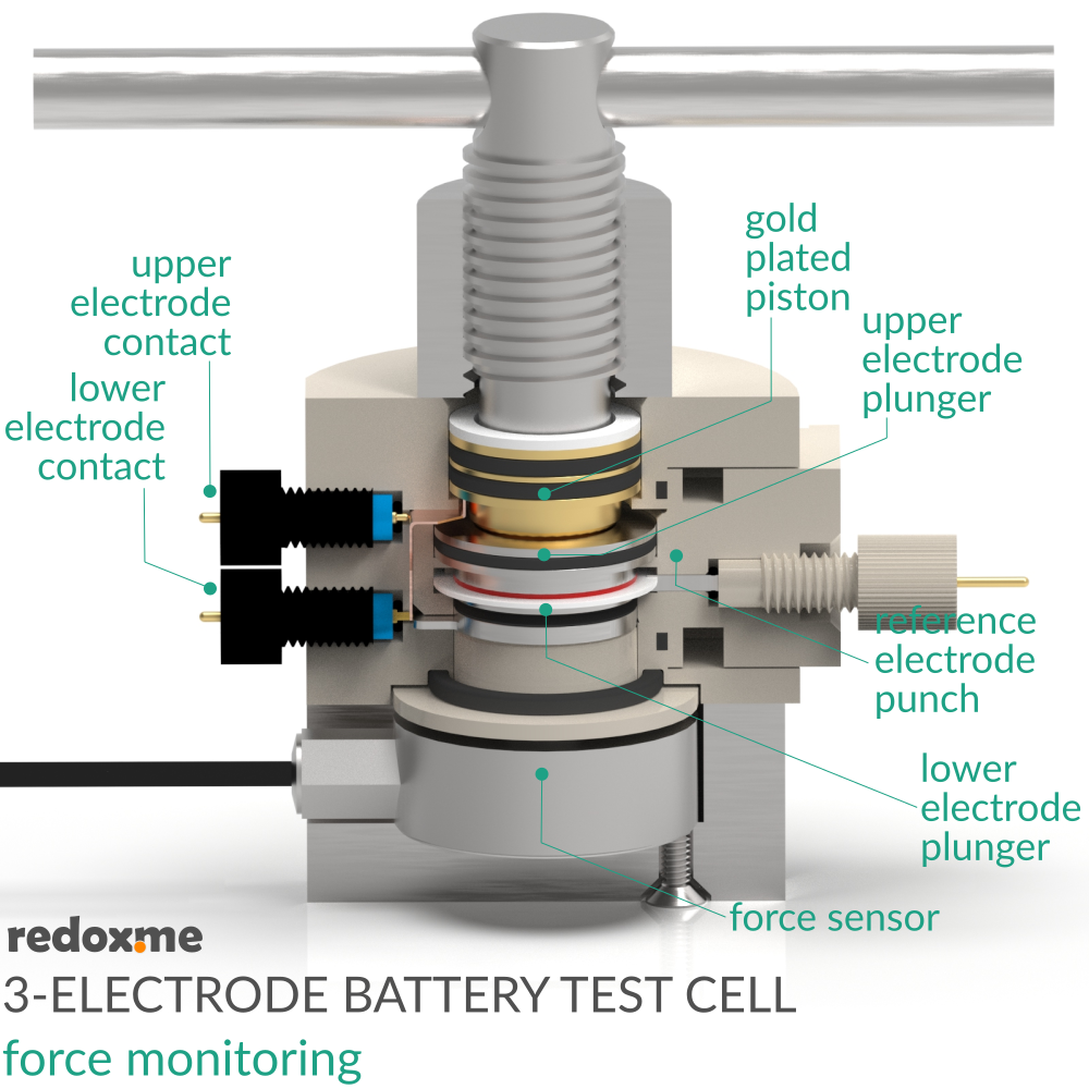 Three Electrode Battery Test Cell – force monitoring