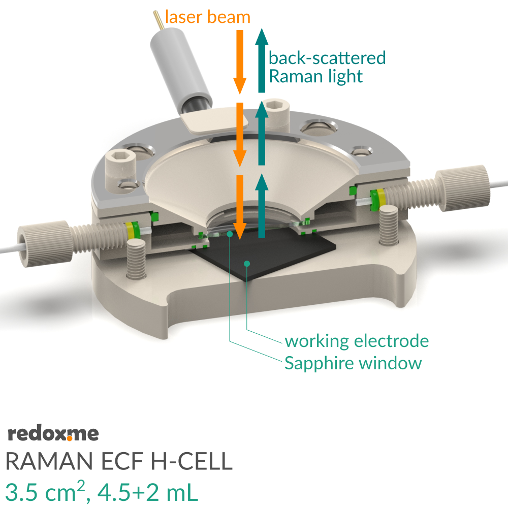 Raman ECF H-Cell 3.5 cm2, 4.5+2 mL – Raman Electrochemical Flow H-Cell, active area: 3.5 cm2, volume: 4.5+2 mL