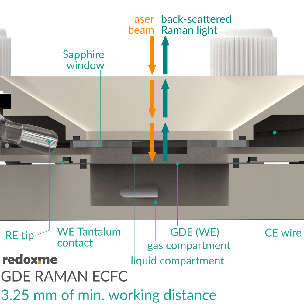 GDE Raman ECFC – Screw Mount Gas Diffusion Electrode Raman Electrochemical Flow Cell, 3.25 mm of min. working distance