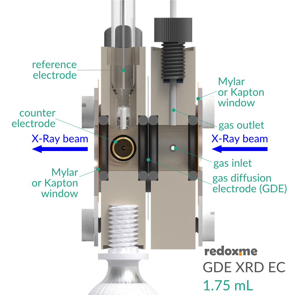 GDE XRD EC 1.75 mL - Gas Diffusion Electrode X-Ray Diffraction Electrochemical Cell