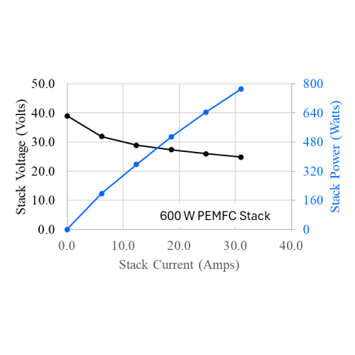 G-HFCS (Hydrogen Fuel Cell Power Generator) - Thasar S.r.l.