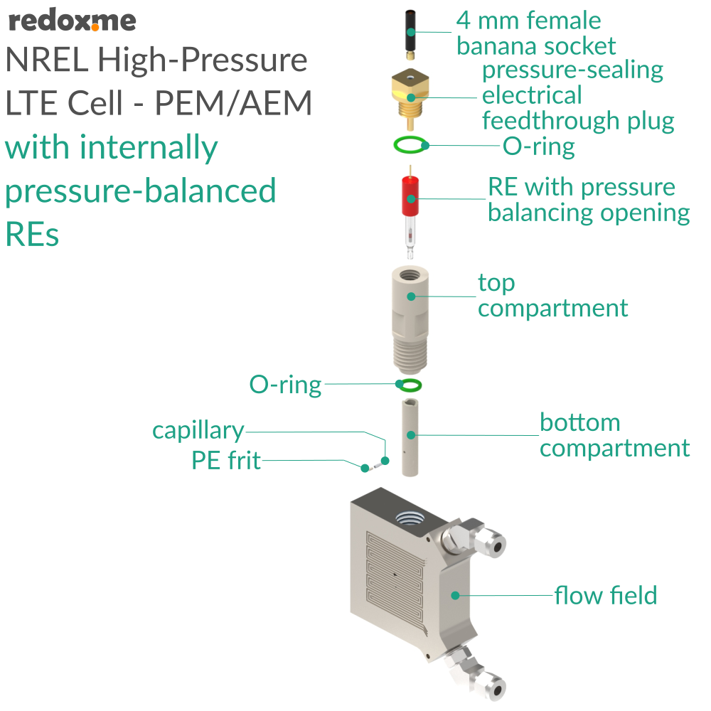 NREL High-Pressure LTE Cell - PEM/AEM with internally pressure-balanced REs