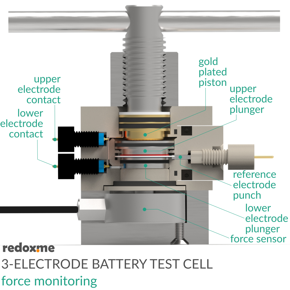 Three Electrode Battery Test Cell – force monitoring