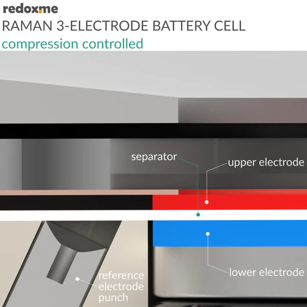 Raman Three-Electrode Battery Cell – compression controlled