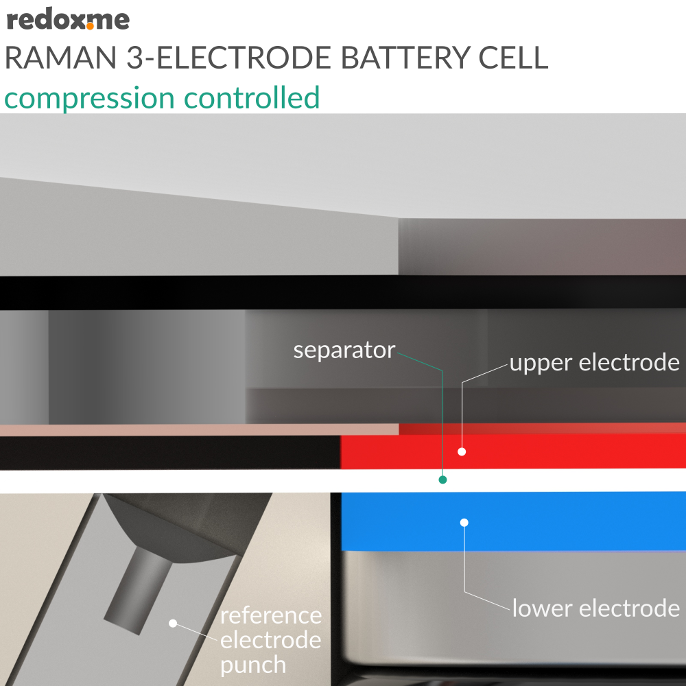 Raman Three-Electrode Battery Cell – compression controlled