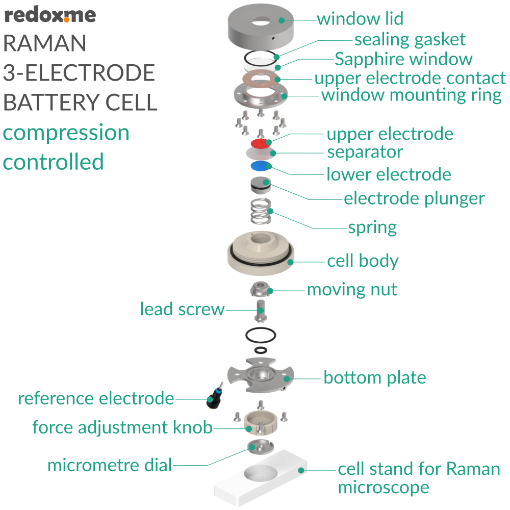 Raman Three-Electrode Battery Cell – compression controlled