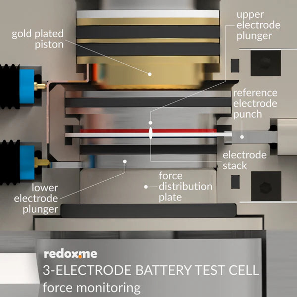 Three Electrode Battery Test Cell – force monitoring