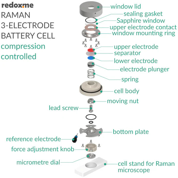 Raman Three-Electrode Battery Cell – compression controlled