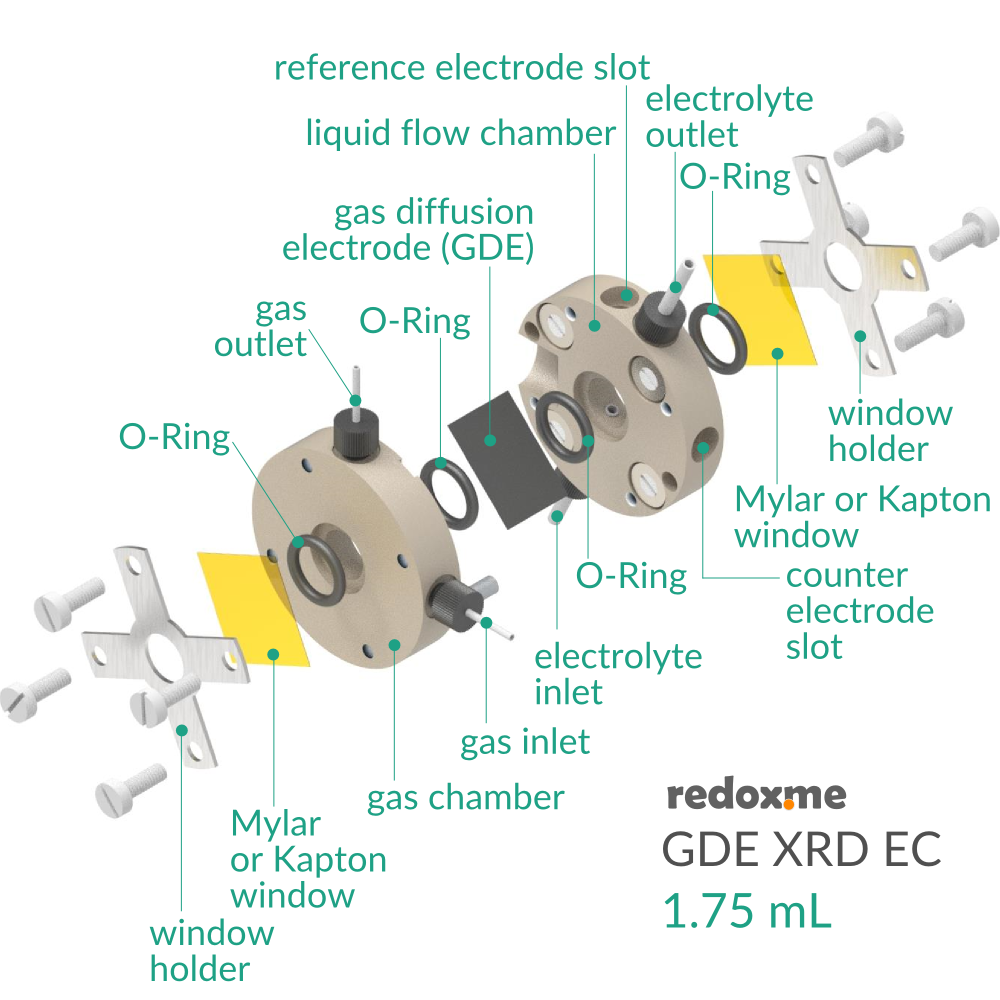 GDE XRD EC 1.75 mL - Gas Diffusion Electrode X-Ray Diffraction Electrochemical Cell