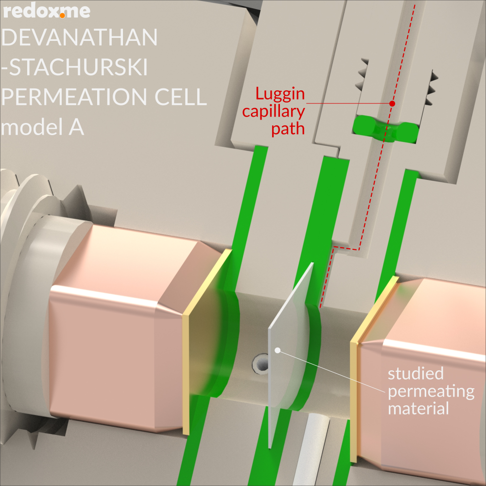 Devanathan-Stachurski Permeation Cell, model A