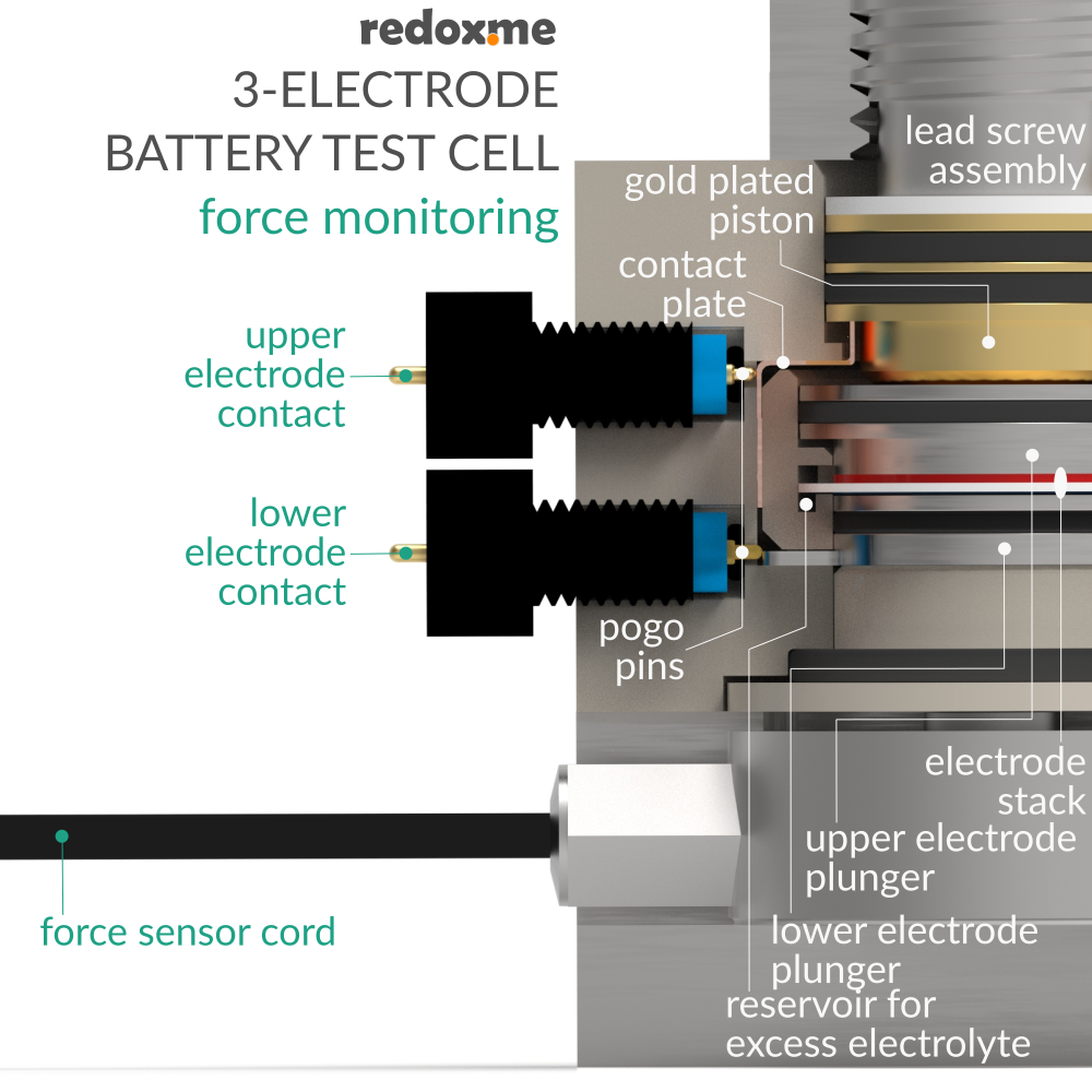 Three Electrode Battery Test Cell – force monitoring